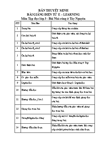 Bản thuyết minh Bài giảng Tập đọc Lớp 3 - Bài: Nhà rông ở Tây Nguyên