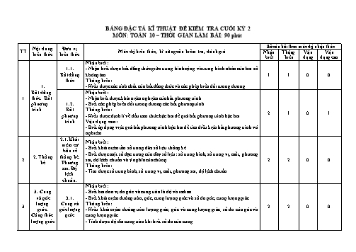 Bảng đặc tả đề kiểm tra Cuối Học kì II môn Toán Lớp 10 năm học 2020- 2021