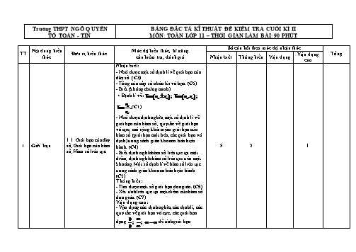 Bảng đặc tả đề kiểm tra Cuối Học kì II môn Toán Lớp 11 trường THPT Ngô Quyền