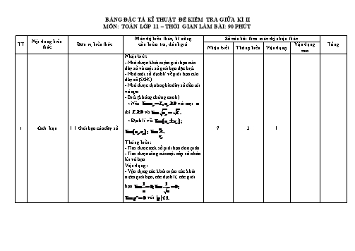 Bảng đặc tả đề kiểm tra Giữa Học kì II môn Toán Lớp 11 năm học 2020- 2021