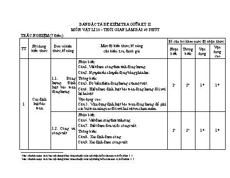 Bảng đặc tả đề kiểm tra Giữa Học kì II môn Vật Lí Lớp 10 năm học 2020- 2021