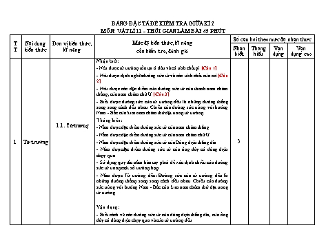 Bảng đặc tả đề kiểm tra Giữa Học kì II môn Vật Lí Lớp 11 năm học 2020- 2021