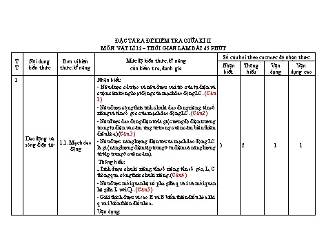 Bảng đặc tả đề kiểm tra Giữa Học kì II môn Vật Lí Lớp 12 năm học 2020- 2021