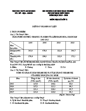 Đề cương câu hỏi trắc nghiệm ôn tập HK II - Biểu đồ và bảng số liệu - Môn Địa lí Lớp 11