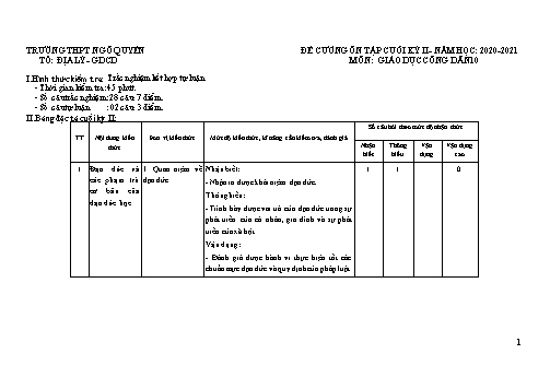 Đề cương ôn tập Cuối Học kì II môn GDCD Lớp 10 năm học 2020- 2021