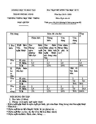 Đề cương ôn tập Học kì II môn Ngữ Văn Lớp 10 năm học 2019- 2020 trường THPT Ngô Quyền