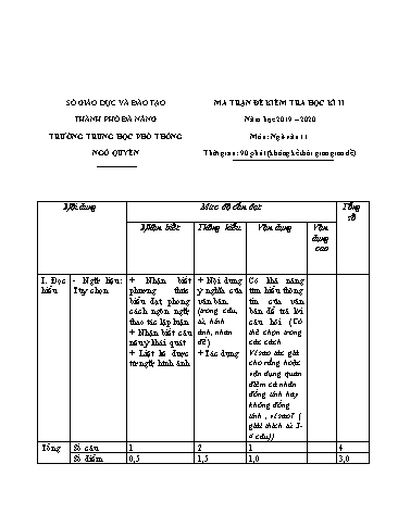 Đề cương ôn tập Học kì II môn Ngữ Văn Lớp 11 năm học 2019- 2020 trường THPT Ngô Quyền