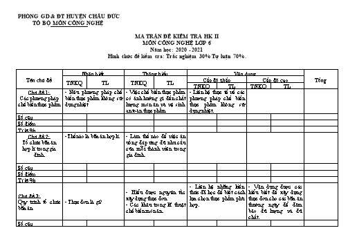 Đề cương ôn tập kiểm tra HK II môn Công nghệ Lớp 6, L7, L8, L9 năm học 2020- 2021
