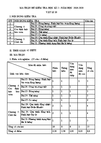 Đề cương ôn tập kiểm tra Học kì II môn Vật lí Lớp 10 năm học 2019- 2020