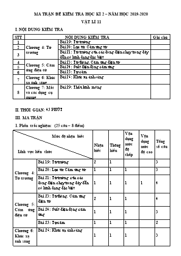 Đề cương ôn tập kiểm tra Học kì II môn Vật lí Lớp 11 năm học 2019- 2020