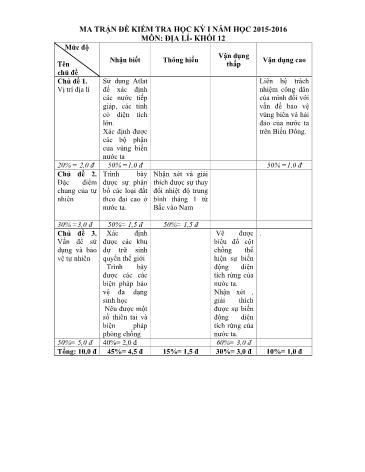 Đề kiểm tra HK I môn Địa lí Lớp 12 năm học 2015- 2016 Sở GD&ĐT TP Cần Thơ (Có đáp án)