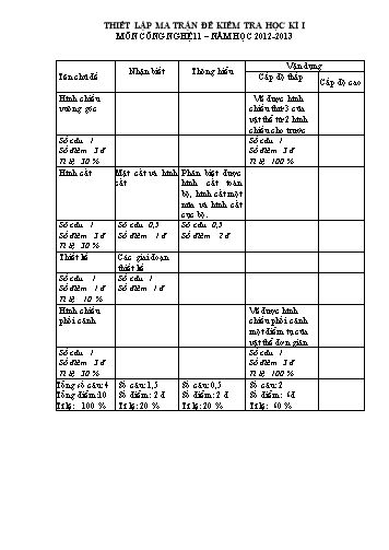 Đề kiểm tra Học kì I môn Công nghệ Lớp 11 năm học 2012- 2013 (Có đáp án)