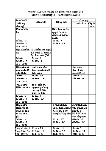 Đề kiểm tra Học kì I môn Công nghệ Lớp 12 năm học 2012- 2013 (Có đáp án)