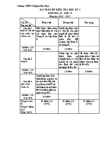 Đề kiểm tra Học kì I môn Địa lí Lớp 11 năm học 2012- 2013 (Có đáp án)