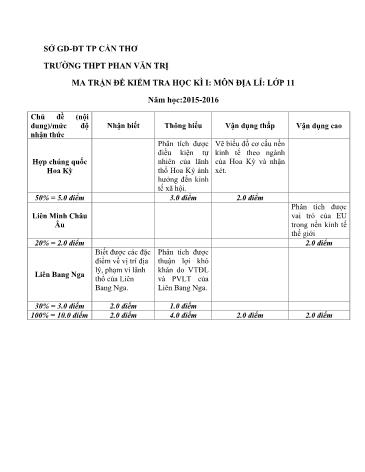 Đề kiểm tra Học kì I môn Địa lí Lớp 11 năm học 2015- 2016 trường THPT Phan Văn Trị (Có đáp án)