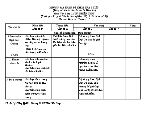 Ma trận đề kiểm tra 1 tiết Học kì I môn Vật lí Lớp 11 năm học 2018- 2019