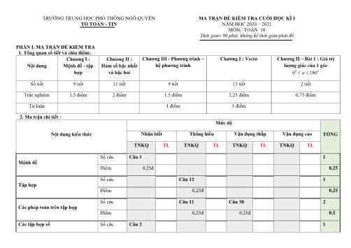 Ma trận đề kiểm tra Cuối Học kì I môn Toán Lớp 10 năm học 2020- 2021