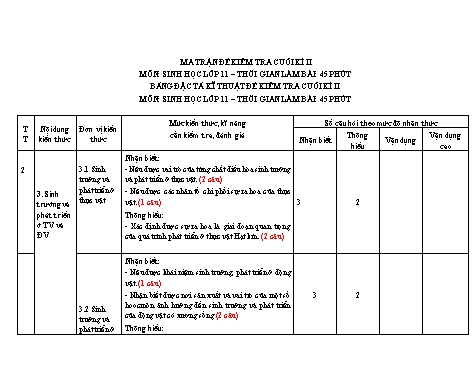 Ma trận đề kiểm tra Cuối Học kì II môn Sinh học Lớp 11 năm học 2020- 2021