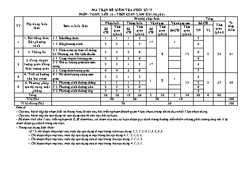 Ma trận và đề minh họa kiểm tra Cuối Học kì II môn Toán Lớp 10 năm học 2020- 2021