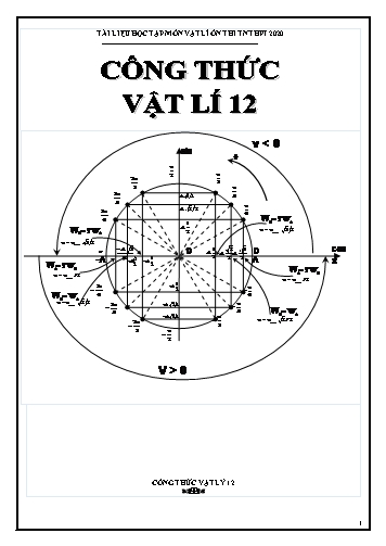 Tổng hợp Công thức Vật lí 12 và Bộ 15 đề ôn tập Tốt nghiệp THPT môn Vật lí