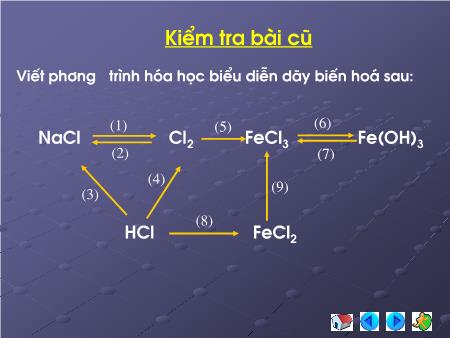 Bài giảng Hóa học Lớp 10 - Bài 23: Hiđro clorua, axit clohiđric, muối clorua - Trường THPT Quang Trung