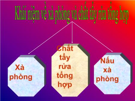 Bài giảng Hóa học Lớp 12 - Bài 3: Khái niệm về xà phòng và chất tẩy rửa tổng hợp - Trường THPT Quang Trung