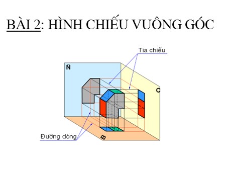 Bài giảng Công nghệ Lớp 11 - Bài 2: Hình chiếu vuông góc
