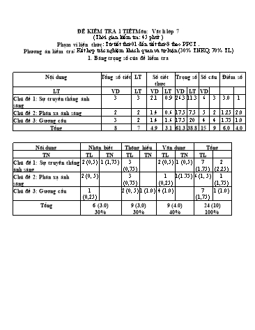 Ma trận và Đề kiểm tra 1 tiết Học kì I môn Vật lí Lớp 7 - Trường THCS Kim Đồng